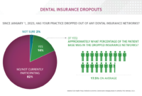 Will Insurance Providers Be Dropped by Healthcare Networks?
