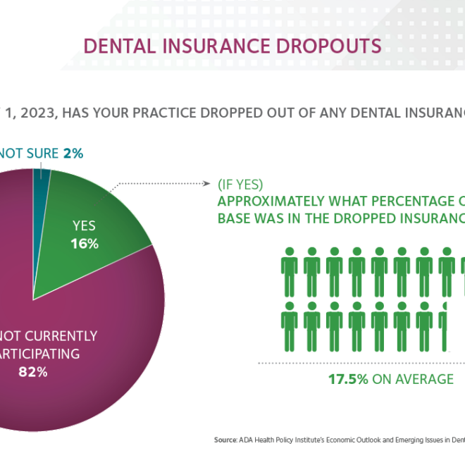 Will Insurance Providers Be Dropped by Healthcare Networks?
