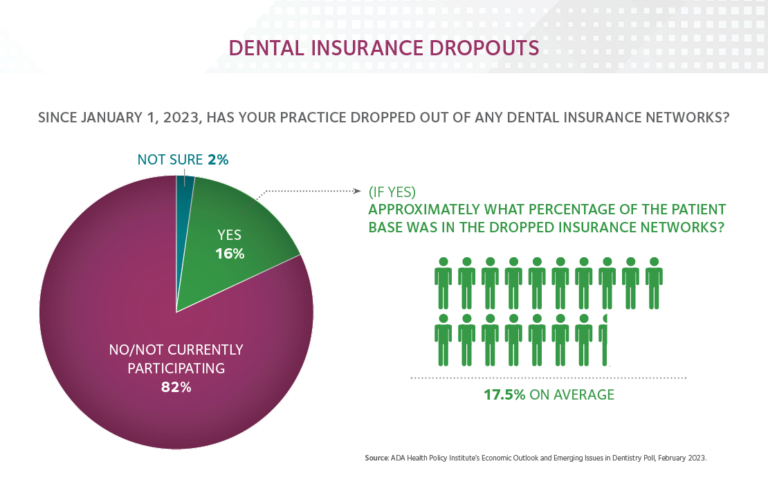 Will Insurance Providers Be Dropped by Healthcare Networks?
