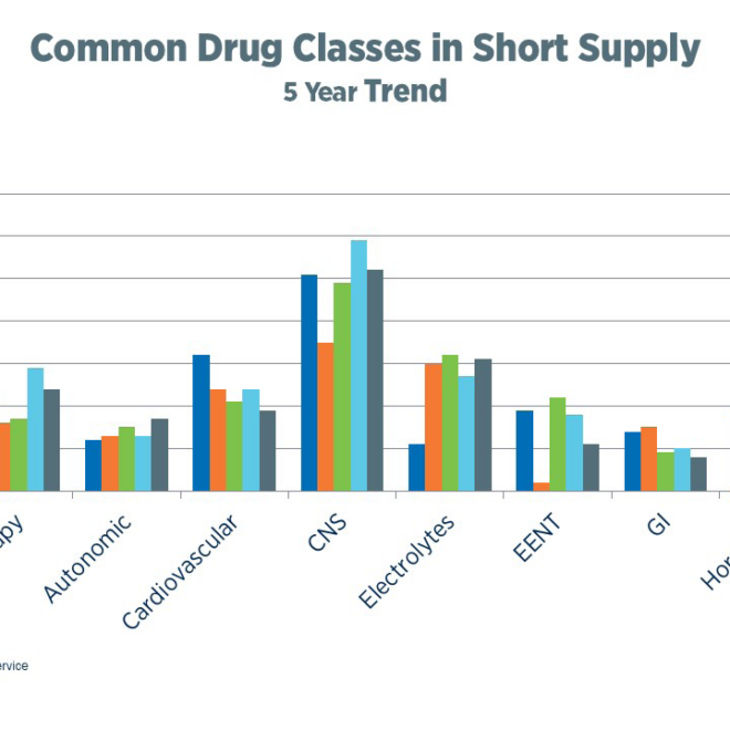 What Do Drug Shortages Mean for Healthcare Providers?