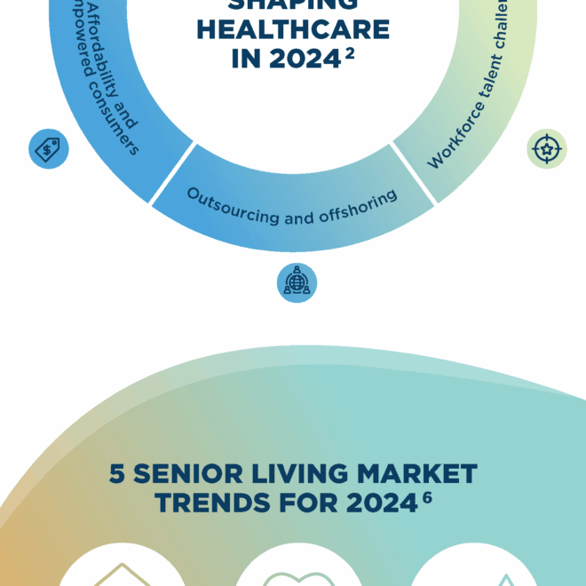 What Is a Non-Acute Healthcare Provider?