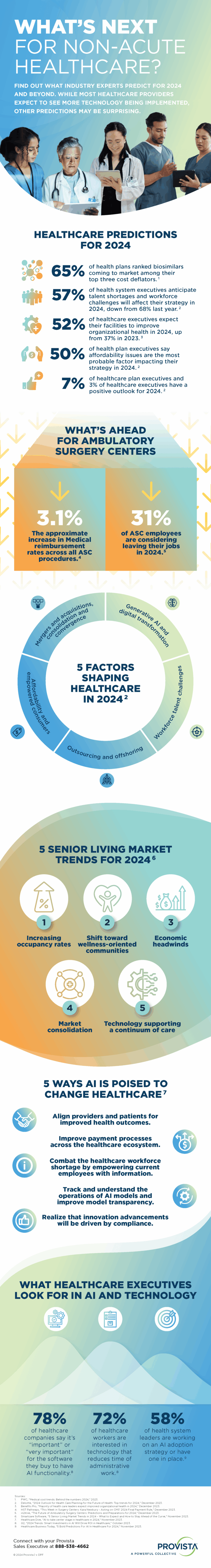 What Is a Non-Acute Healthcare Provider?