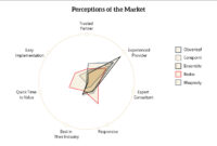 What Is Provider Integration in Healthcare?