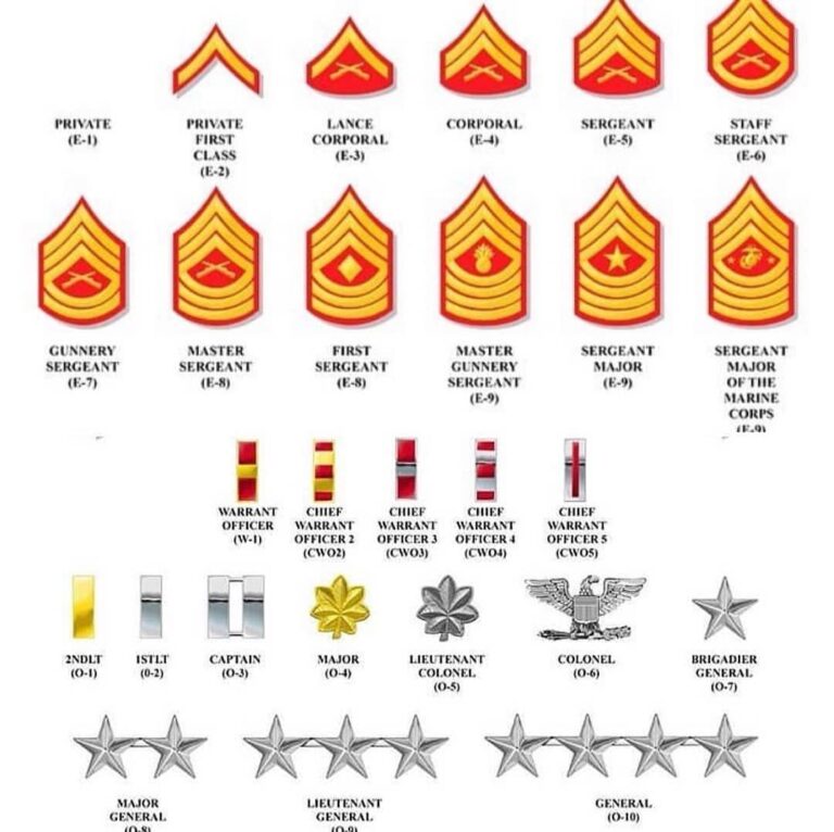 What Is the Highest Rank in the Marine Corps?