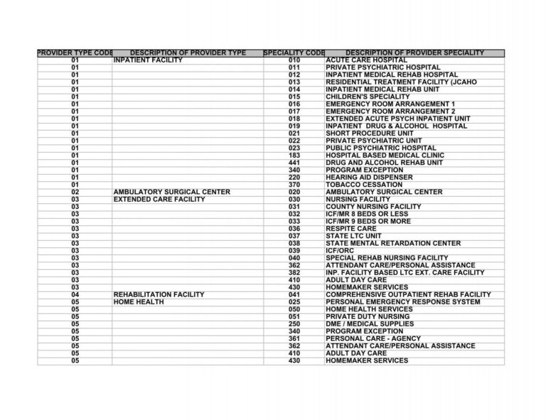 The Hidden Meaning Behind Healthcare Provider Codes