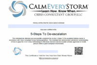 Is De-Escalation Training Mandatory for Healthcare Workers?