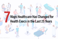 How Healthcare Has Changed Over the Last 50 Years