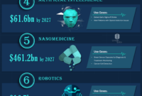 What Technologies Are Transforming Healthcare Today?