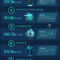What Technologies Are Transforming Healthcare Today?