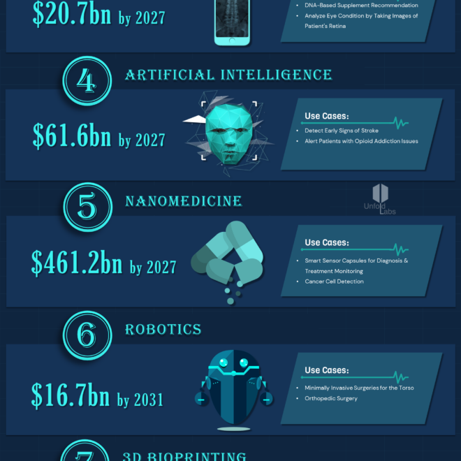 What Technologies Are Transforming Healthcare Today?