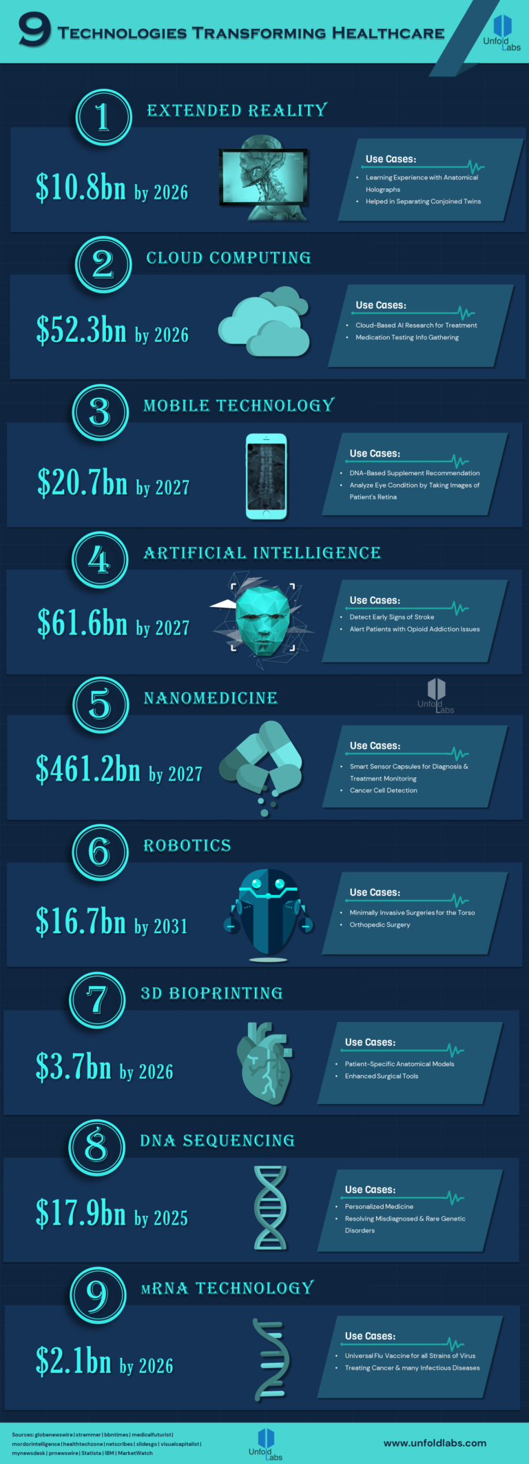 What Technologies Are Transforming Healthcare Today?