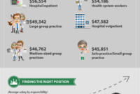 Does Healthcare Pay Well? Salary Truths Revealed
