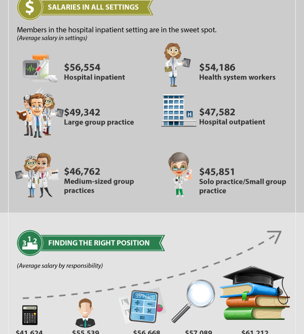 Does Healthcare Pay Well? Salary Truths Revealed
