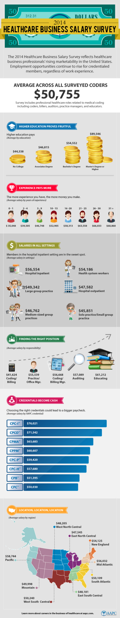 Does Healthcare Pay Well? Salary Truths Revealed