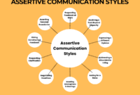 What Does Assertive Communication With a Doctor Look Like?