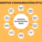 What Does Assertive Communication With a Doctor Look Like?