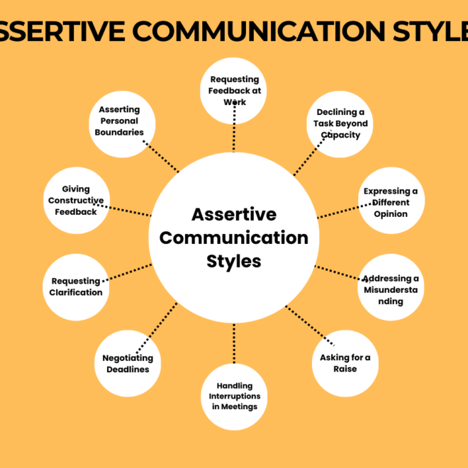 What Does Assertive Communication With a Doctor Look Like?