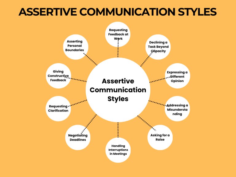 What Does Assertive Communication With a Doctor Look Like?