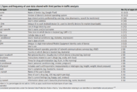 Can Financial Health Data Be Shared Legally?