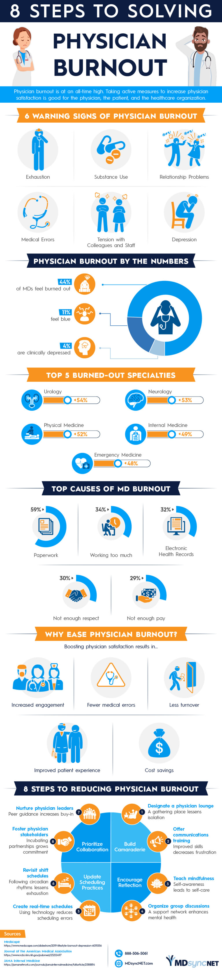 What Clinical Software Reduces Provider Burnout?