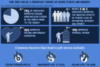 How Many Providers Are Affected by Burnout and Addiction?