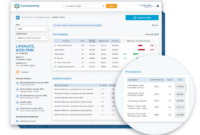 How to Improve Healthcare Provider Performance