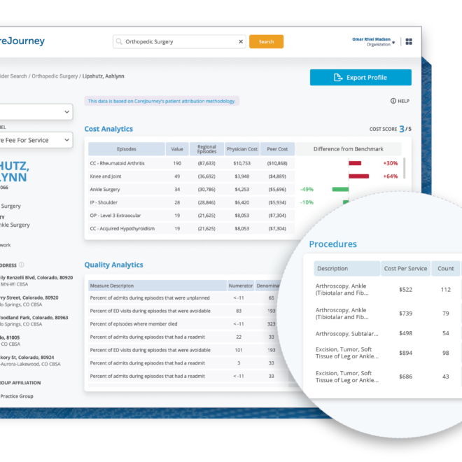 How to Improve Healthcare Provider Performance