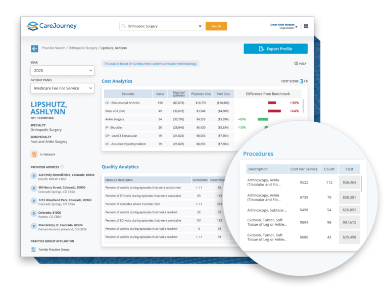 How to Improve Healthcare Provider Performance