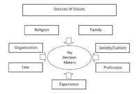 How to Find Healthcare Providers That Match Your Values