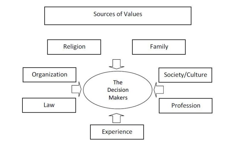 How to Find Healthcare Providers That Match Your Values