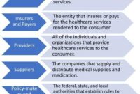 Who Really Controls the Healthcare System?