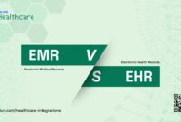 Why Do Healthcare Providers Use Electronic Medical Records (EHR)?