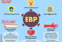 Why Providers Should Use Evidence-Based Practice