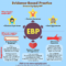 Why Providers Should Use Evidence-Based Practice