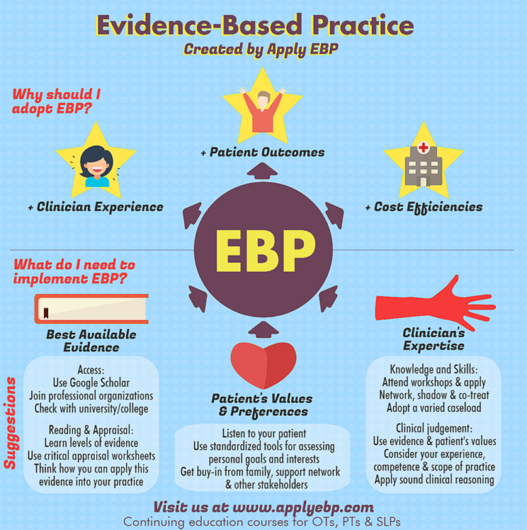 Why Providers Should Use Evidence-Based Practice