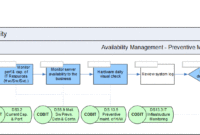How Platforms Maintain 24/7 Service Availability