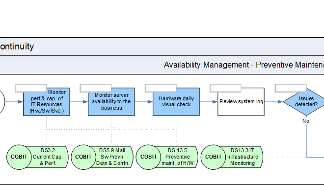 How Platforms Maintain 24/7 Service Availability