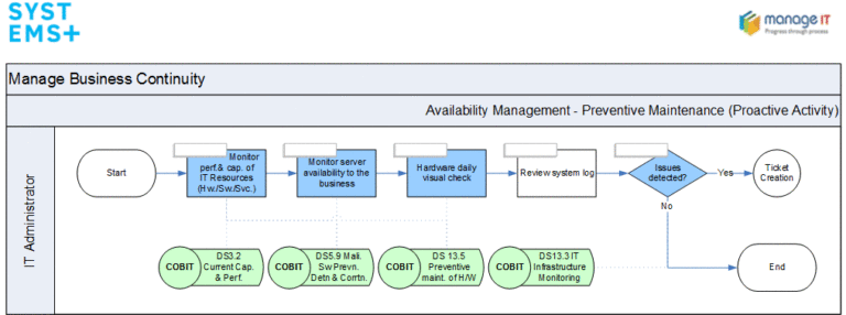 How Platforms Maintain 24/7 Service Availability