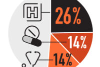 Is Healthcare For-Profit in Canada? The Truth Revealed