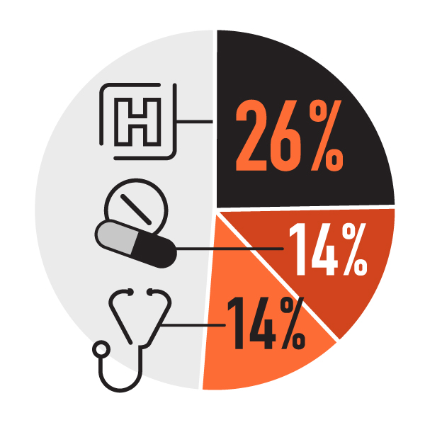Is Healthcare For-Profit in Canada? The Truth Revealed