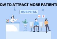 Do New Technologies Attract More Patients to Providers?
