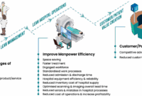 What Is Lean Healthcare Certification?