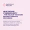 How Managed Service Providers Support Healthcare Security