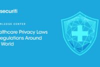 What Happens If a Healthcare Provider Violates Privacy Laws?