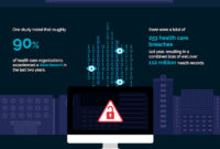 How Secure Is Your Medical Data Really?