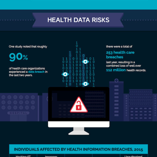 How Secure Is Your Medical Data Really?