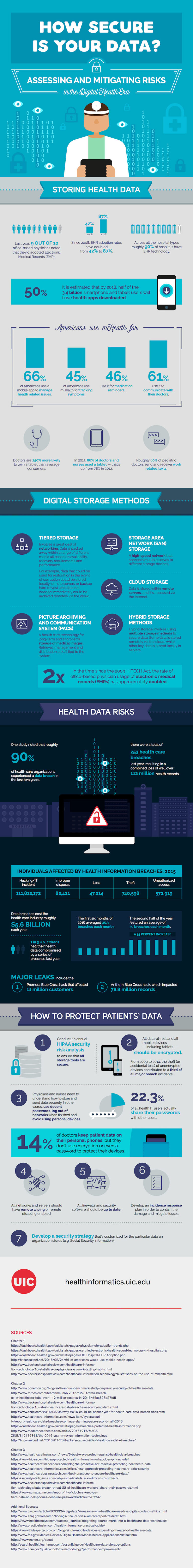 How Secure Is Your Medical Data Really?