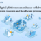 How APIs Improve Collaboration Between Providers and Insurers