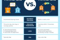 ACH vs Wire Transfer: What’s the Difference?