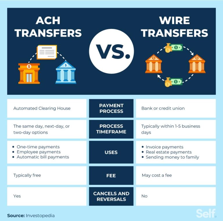 ACH vs Wire Transfer: What’s the Difference?
